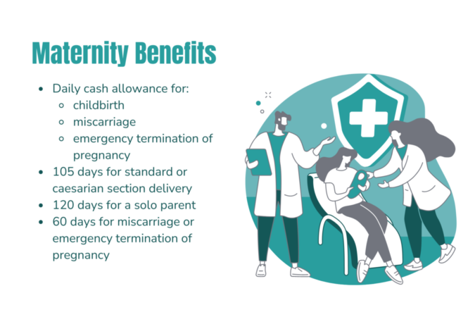 Maternity Benefits