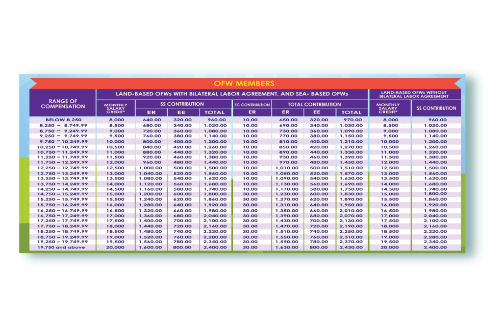 SSS Monthly Contribution for OFWs