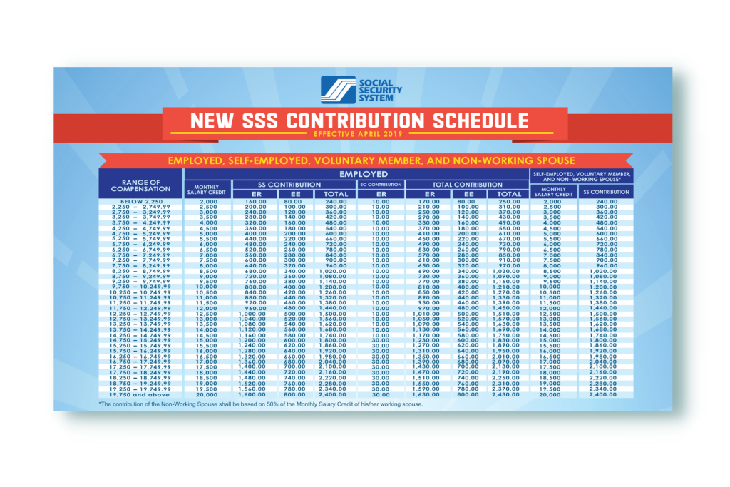 Sss Philippines Contribution Table 2022 Infoupdate