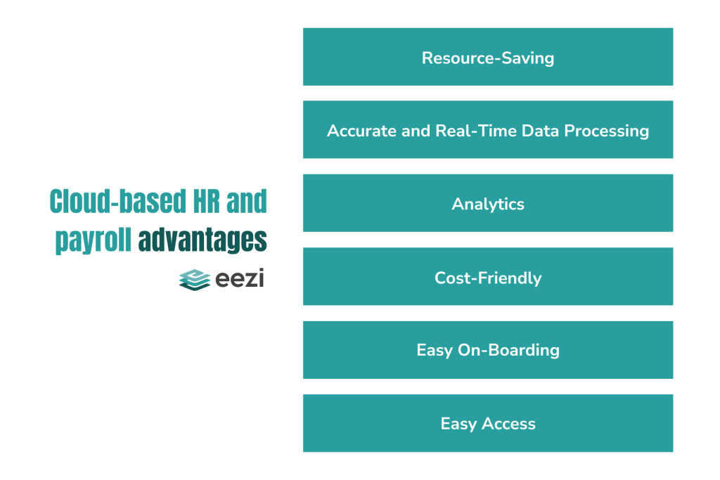 Cloud-based HR and payroll software advantages