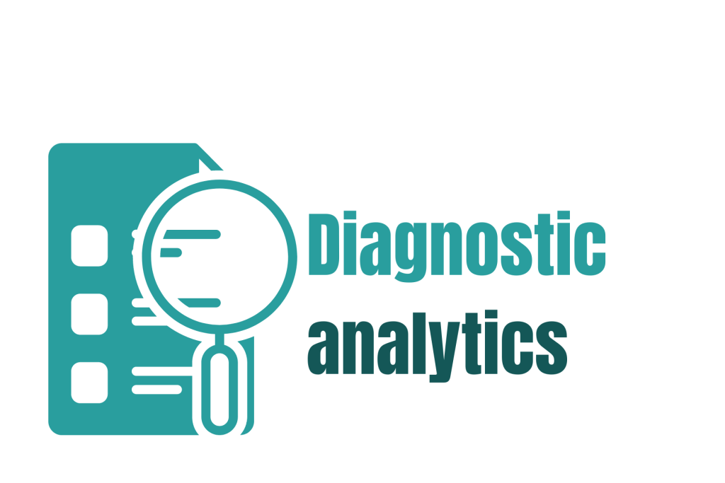 Diagnostic