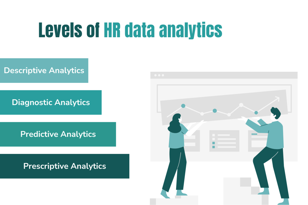 Levels of HR Data Analytics