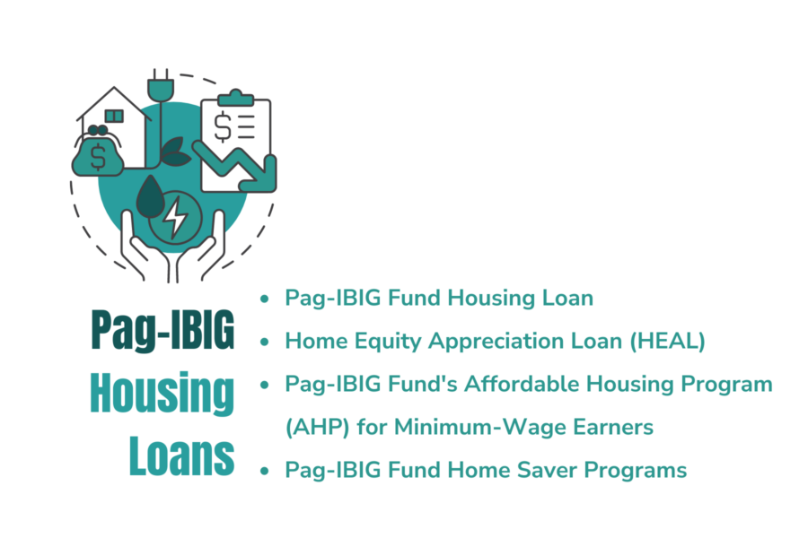 Pag-IBIG Housing Loans