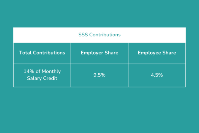 2023 SSS Contributions Government Mandated Benefits