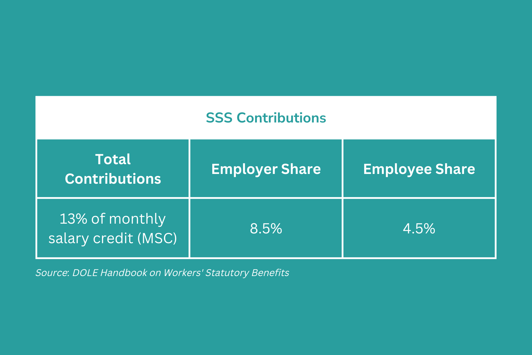Government Mandated Benefits for Philippine Employees eezi