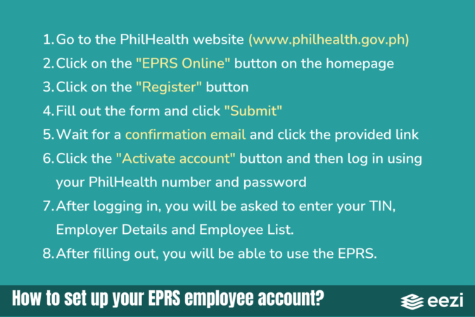 How to set up your EPRS employee account