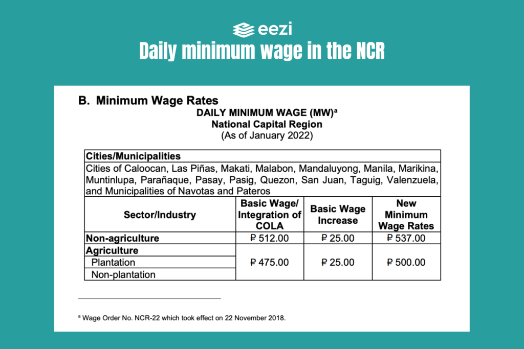 Daily minimum wage in the NCR: Agricultural, Non-Agricultural