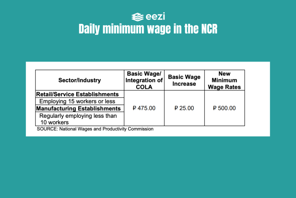 Minimum Wage in the Philippines Across the Regions eezi HR