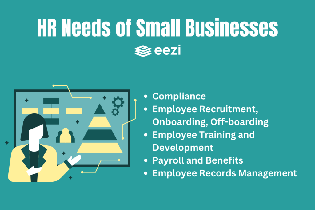 HR Needs of Small Businesses