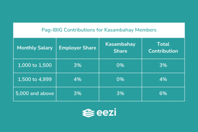Pag-IBIG Contributions for Kasambahay Members